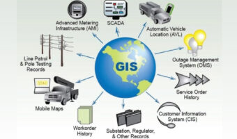 python-for-Gis